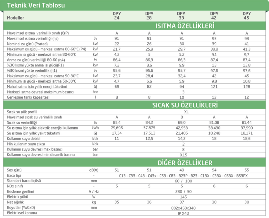 DOLCE%20VITA%20DPY%2042%20TAM%20YOĞUŞMALI%20KOMBİ