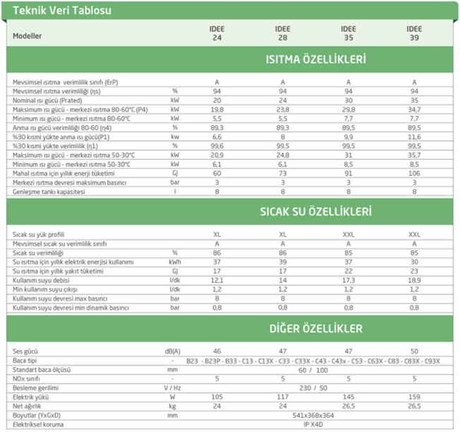 Baymak%20Idee%20Premix%2024%20Yoğuşmalı%20Kombi