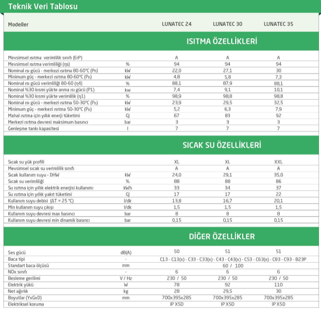 BAYMAK%20LUNATEC%2020%20KW%20TAM%20YOĞUŞMALI%20KOMBİ