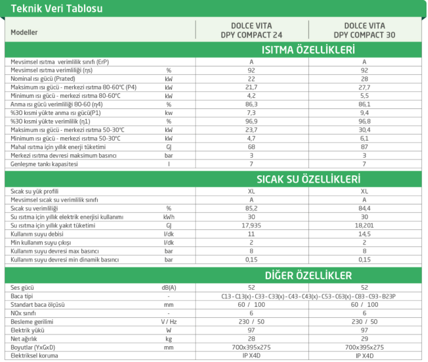 DOLCE%20VITA%20DPY%20COMPACT%2030%20TAM%20YOĞUŞMALI%20KOMBİ