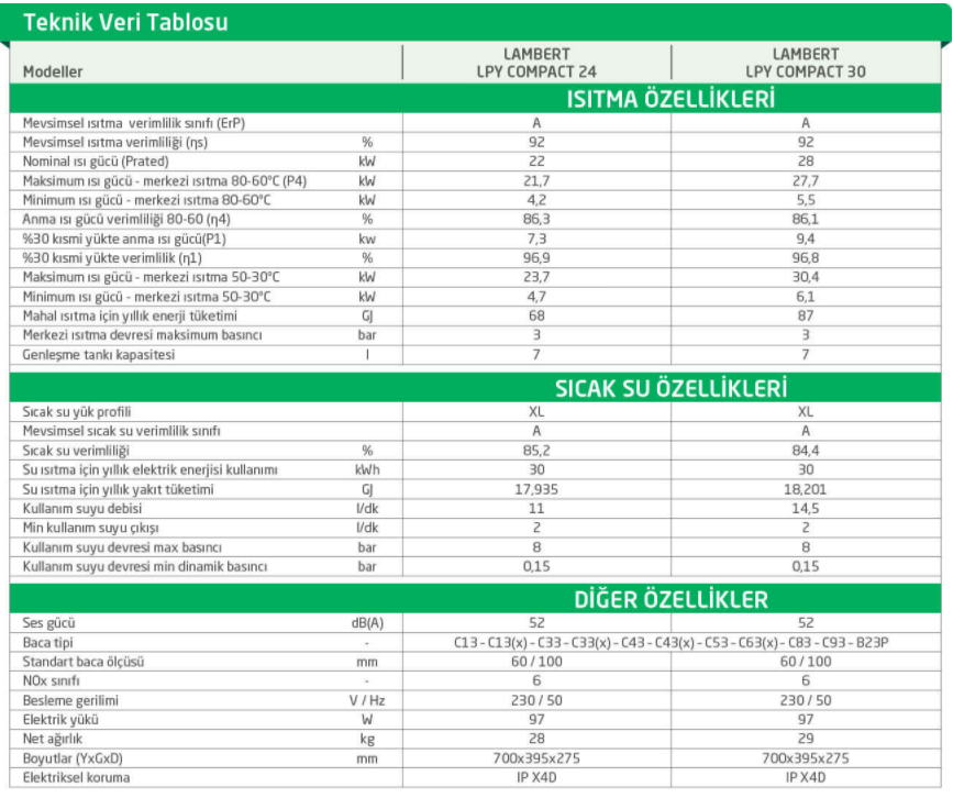 LAMBERT%20LPY%20COMPACT%2030%20KW%20TAM%20YOĞUŞMALI%20KOMBİ